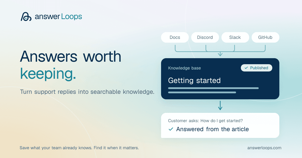 A support reply is saved as a knowledge-base article and then found by a customer's search.